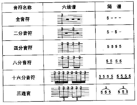 数字简谱表_钢琴简谱数字(3)