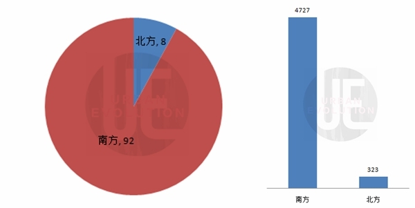 2017年东西部区域经济总量差距_东西经济对比图