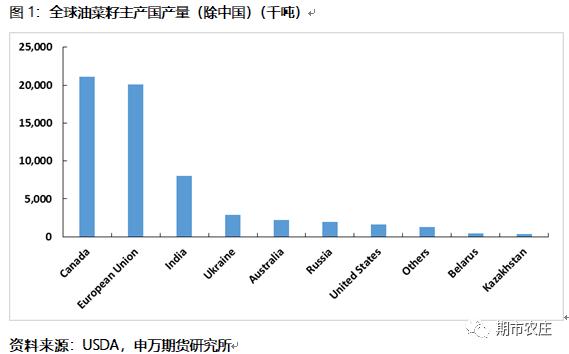 加拿大和澳洲经济总量_加拿大经济(3)