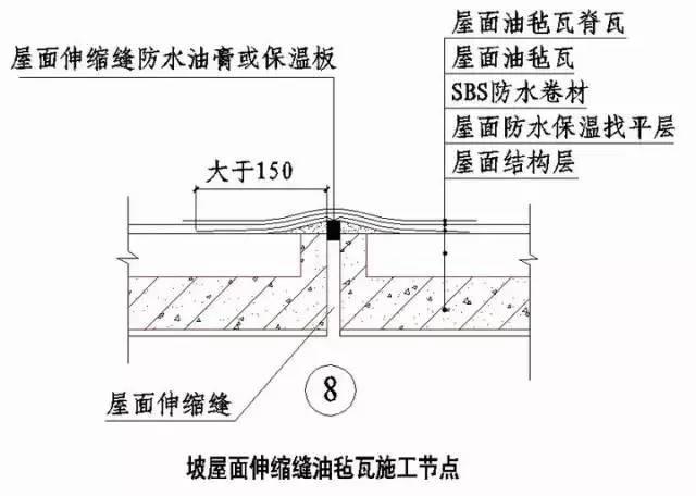 史上最全