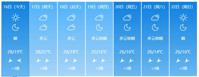 清凉模式即将开启，宣城一年中最舒服的天气来了！