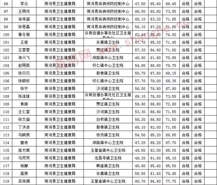 商河招聘信息_商河招聘若干名 山东邮政2020年秋季专项招聘公告(2)