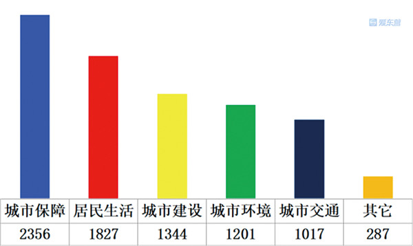 人口服务功能_人口老龄化(3)