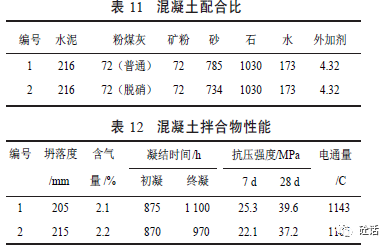 脱硝粉煤灰用于水泥和混凝土的应用技术研究