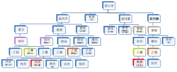 翁氏后人谈翁万戈：给上博是最后一次捐赠，对争议他笑骂由人