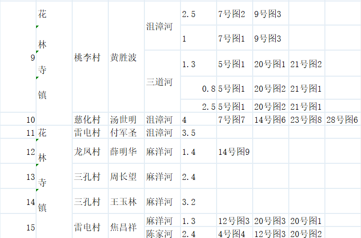 农村人口台账_实有人口登记台账模板