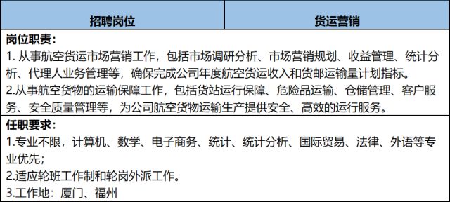 飞机销售公司招聘要求高吗