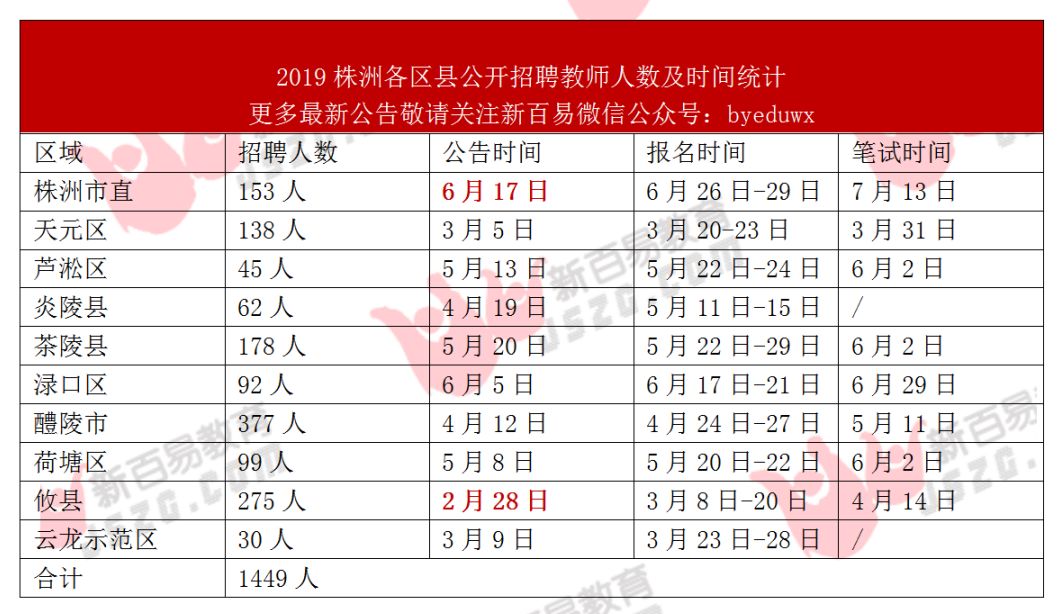 株洲招聘信息_株洲人才网,株洲民企人才网,株洲民企人才市场 株洲找工作就上株洲民企人才网,免费发布招聘求职信息(3)