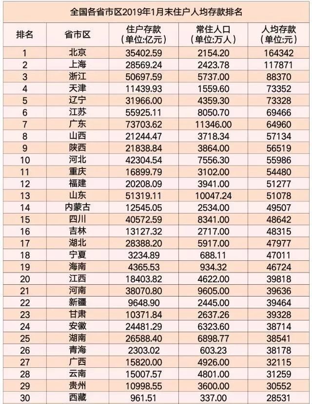 辽宁人均存款_辽宁舰