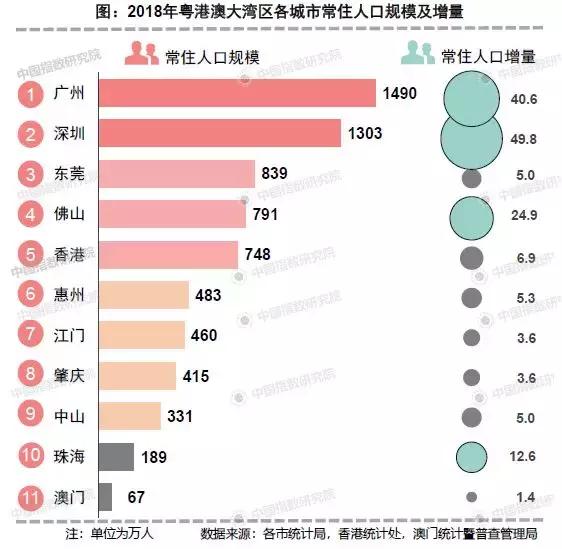 香港常住人口有多少_密集恐惧症慎入 弹丸之地香港高密度压抑蜗居