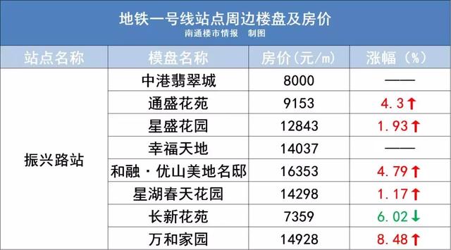 南通二手房价最新信息，市场动态与价值分析