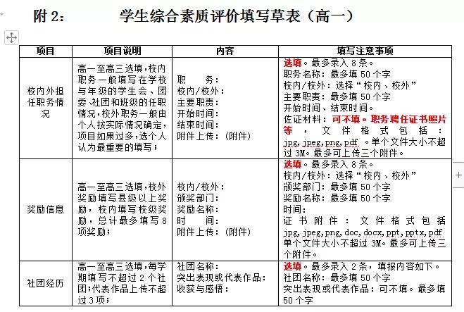 高考成绩不再是唯一考量标准综评录取助你直通好大学
