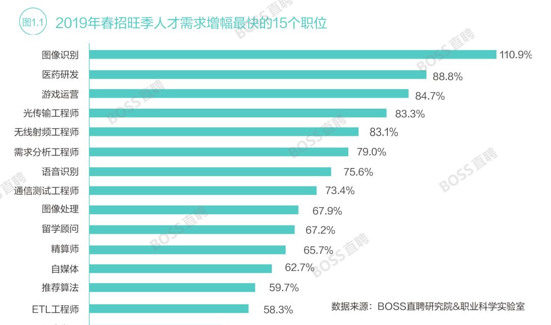 2019年 排行_2020 QS世界大学就业力排行公布,一份资深HR也会看的排行