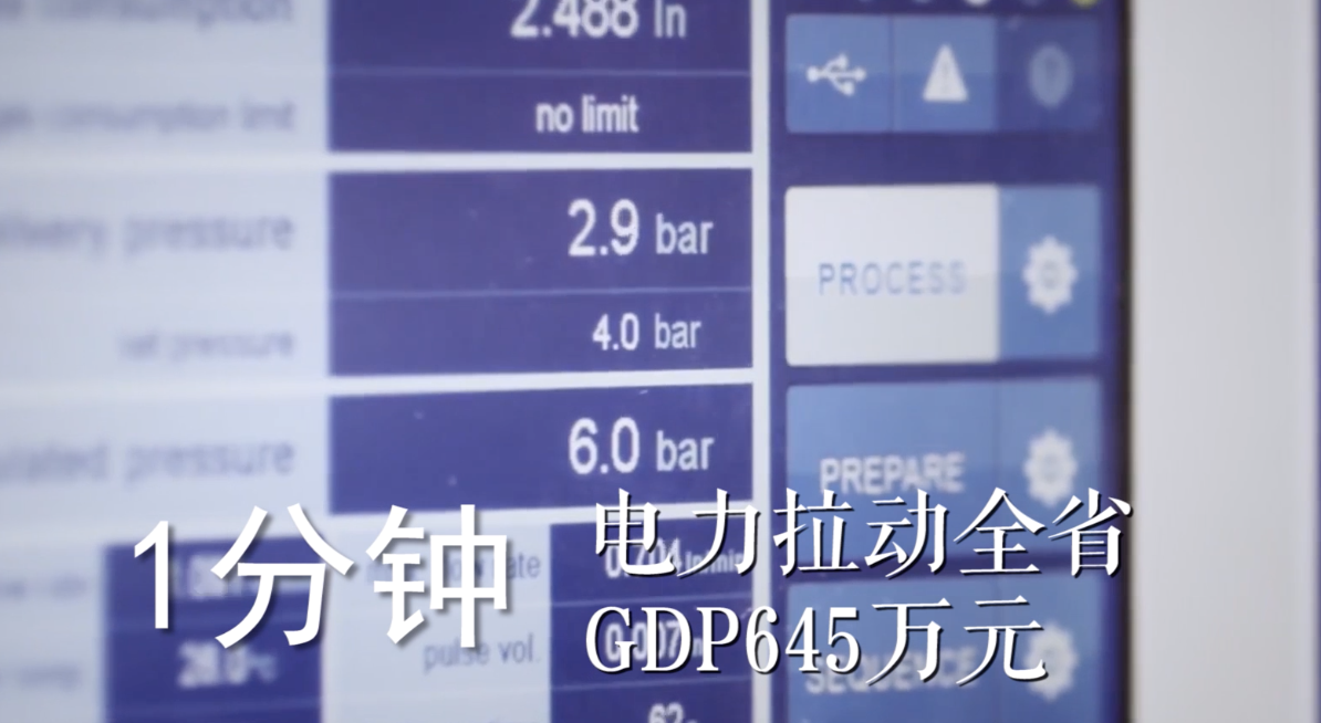 电力总量是展现gdp_1950中国gdp总量排名