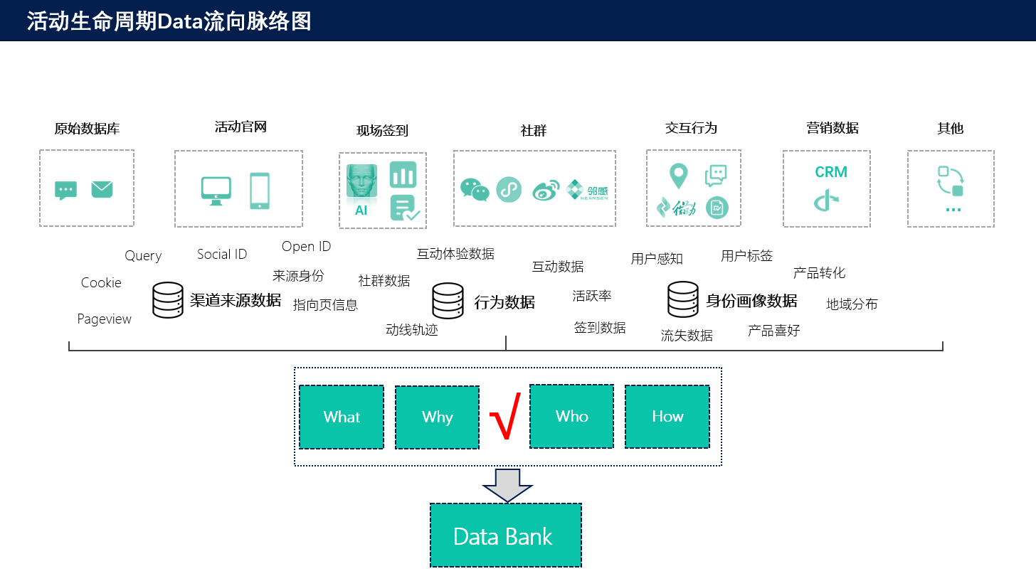 会展活动产业数字化运营:用户运营的核心让更多的用户持续性付费