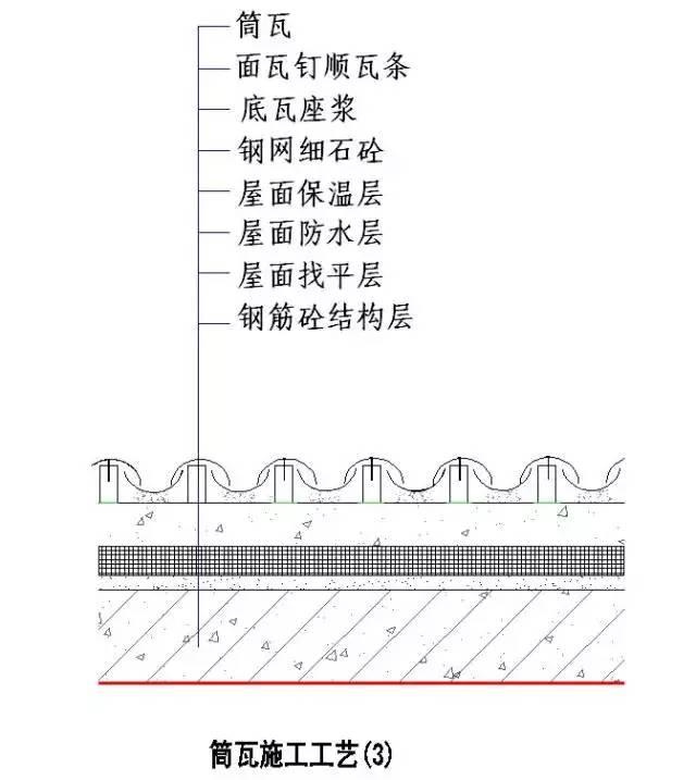 ④筒瓦施工工艺说明——工艺改进