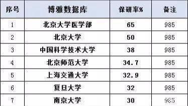 大学保研排名_南京工业大学支教保研(2)