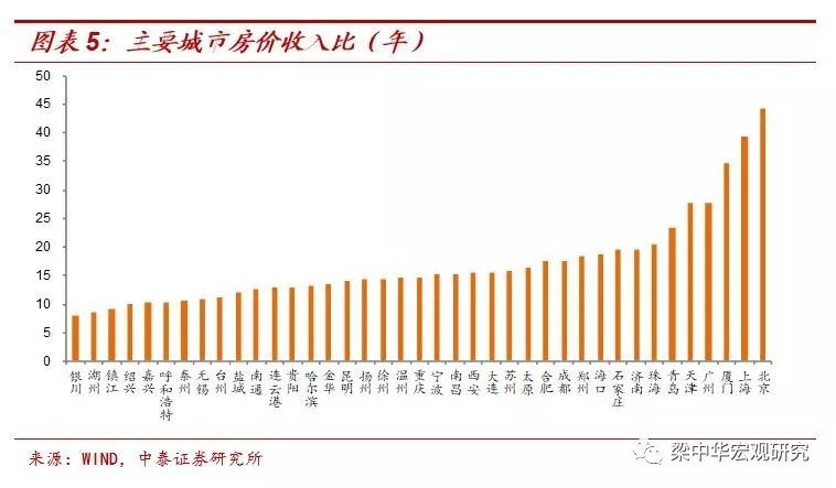 降GDP目标_31省份今年gdp目标(3)