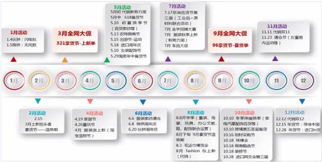 电商干货 当活动遇上营销推广会摩擦出怎样的火花呢 深度链