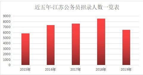 19岁以下人口数_19岁男生照片