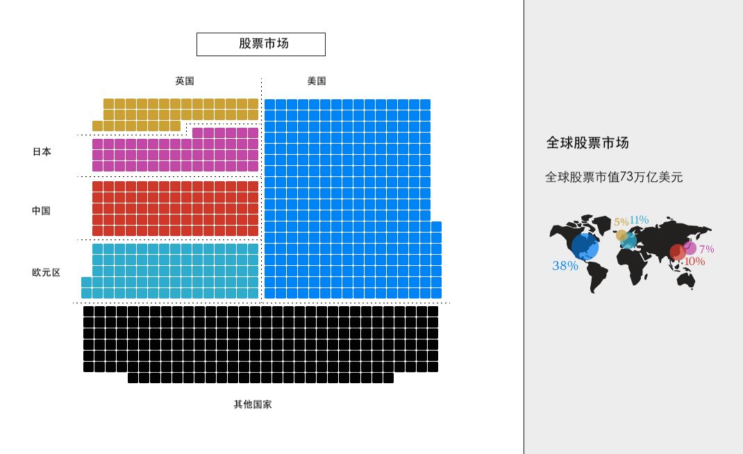 全球经济总量90万亿美元_100美元图片(2)