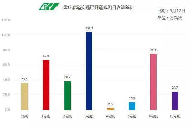 重庆人口构成_试题报错 无忧题库(3)