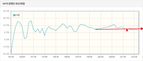 中国gdp已经不是高速增长了_2021一季度GDP同比增18.3 ,今年最终能超越6 吗
