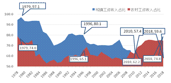 人口增长百倍_人口普查