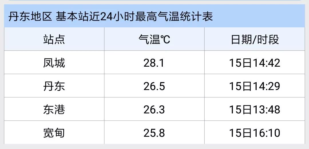 最低气温是多少 264df2ad76b644129745c24be073d7e6.jpeg