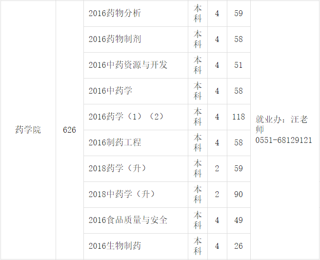 梅河招聘信息_龙雨种业招聘业务员 梅河口生活网 梅河口信息网(3)