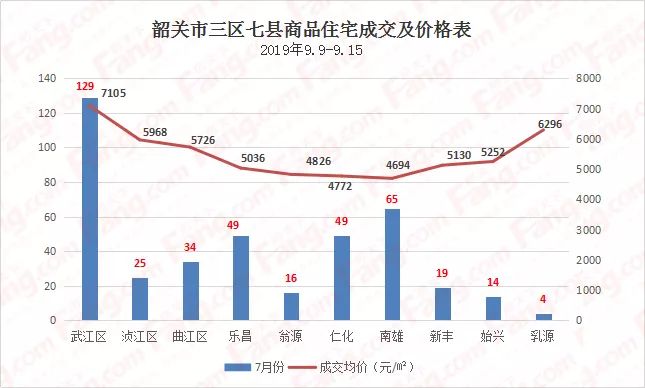 韶关市各县区gdp各多少_韶关市各中小学分布图(2)