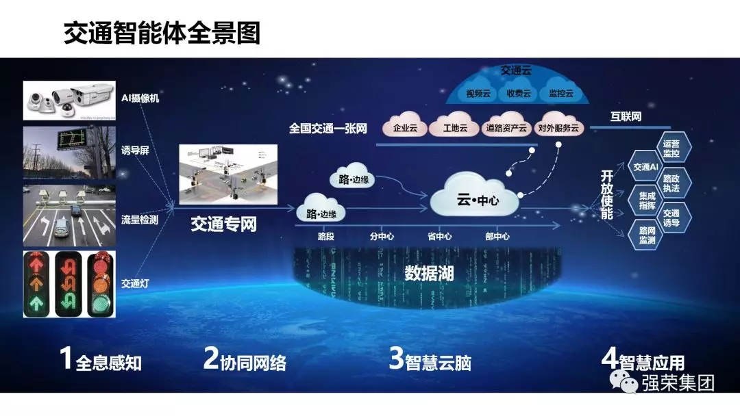 科技改变世界 智慧赋能交通——中国道路交通智慧化浅析