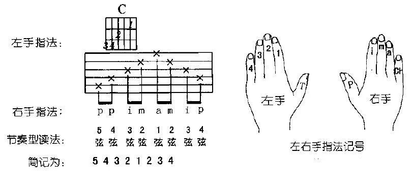 简谱上下和弦_吉他和弦(3)