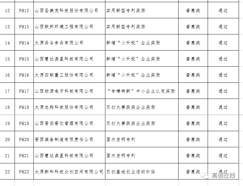 政策兑现山西转型综改示范区阳曲产业园区政策兑现事项2019年第一批