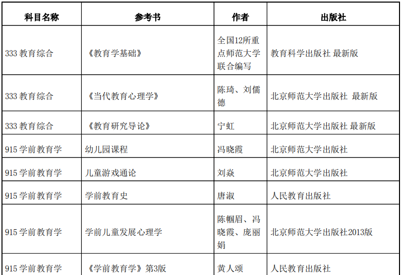 考研考什么科目各多少分（考研里要考的各科满分多少分）