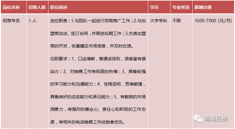 人防招聘_2019年昆明市人民防空办公室招聘简章(3)