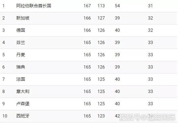 全球免签国家地区排行 2fde91e7a9ff4181bf656505a05f01c2.jpeg