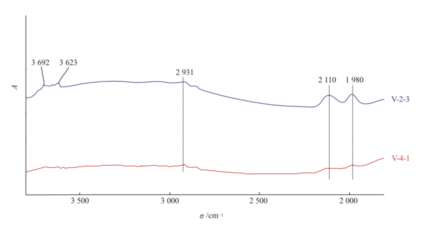 越南安沛红宝石的官能团区红外光谱