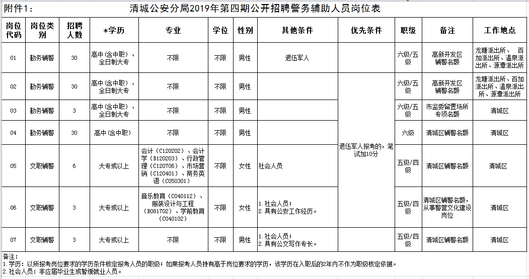 清城区常住人口_清远市清城区图片(3)