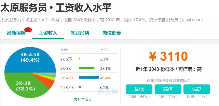 太原人口收入_太原富士康收入证明