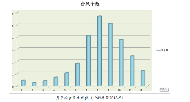 今日开平35.6°C！热到出油！什么时候天气才凉凉...