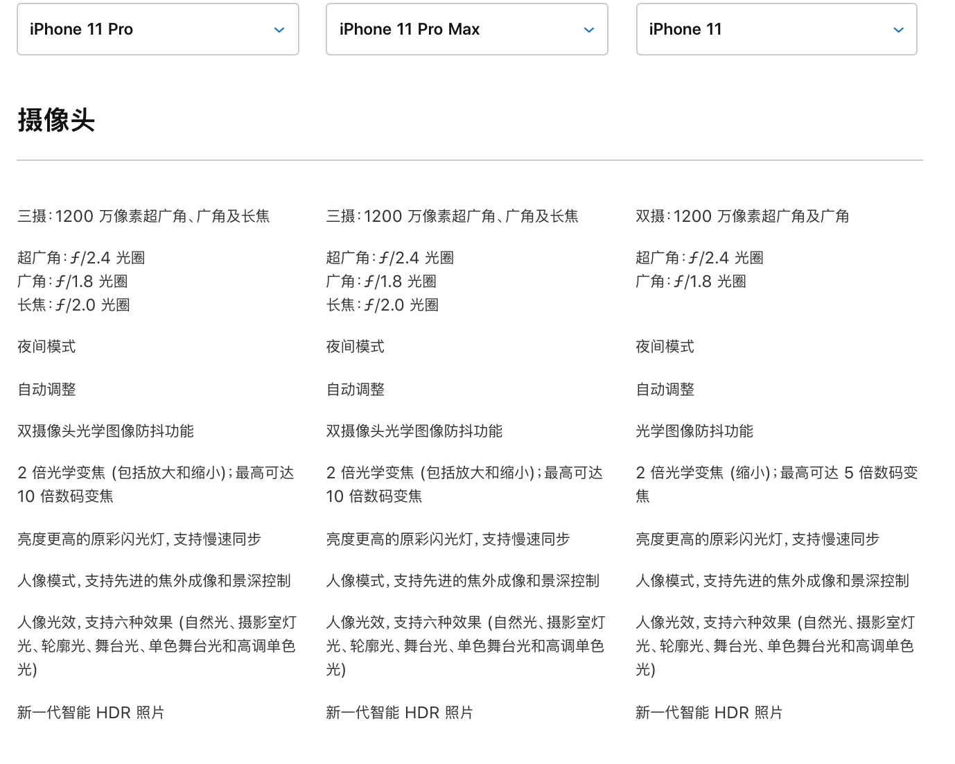 iPhone11��ֵ���������,ֻ����һ��