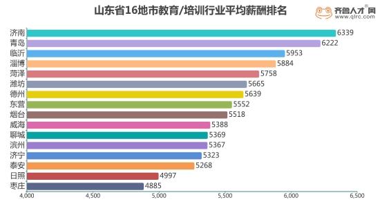 济宁 人均收入_济宁郑媛媛(3)