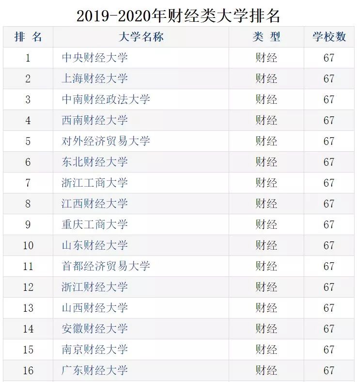 山西财经排名_山西财经大学宿舍(3)