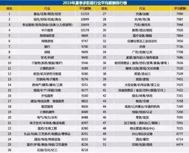 太原人均工资_太原南站(3)