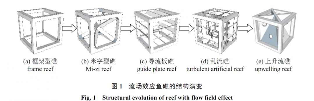 人工鱼礁结构设计原理与研究进展