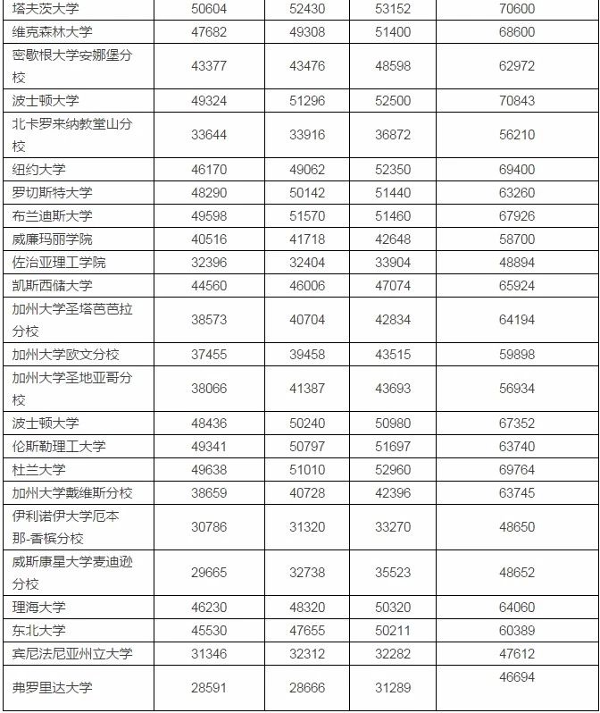 美国硕士留学条件及费用 3983cb6d89c44d90a3a1c3c497fdcc0e.jpeg