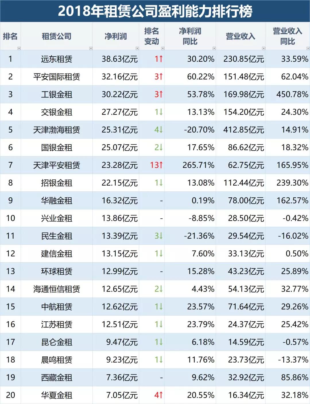 租赁行业排名_房屋租赁合同(2)