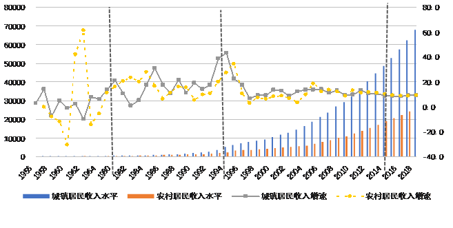 人口增长百倍_人口普查