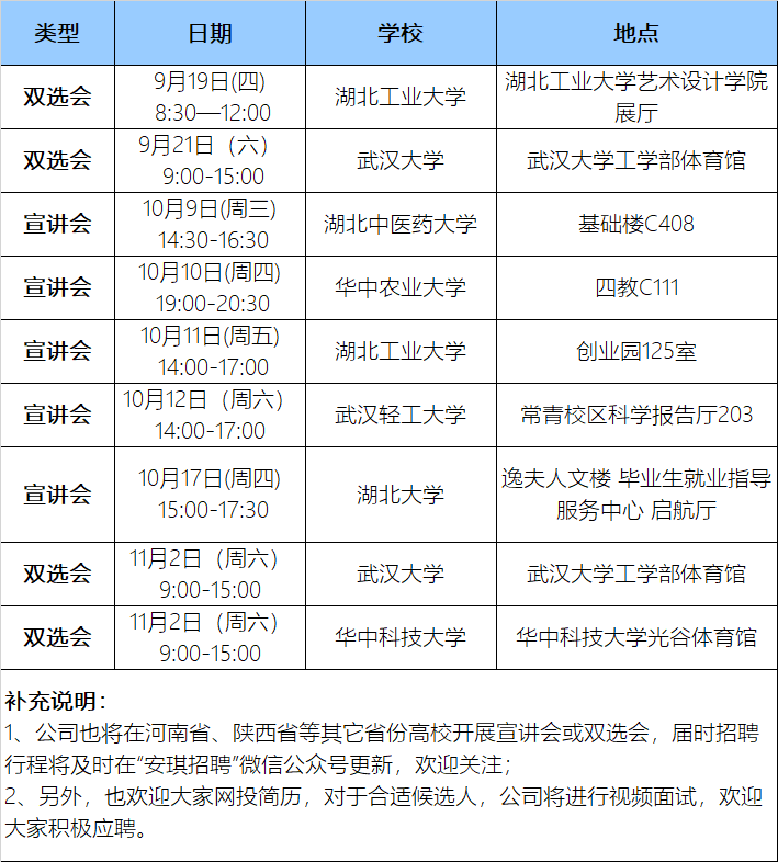 安琪酵母招聘_招聘丨安琪酵母 茂业国际 铜锣湾物业 伊建集团 火狐狸服装城 志宏商贸等23家名企招聘(3)